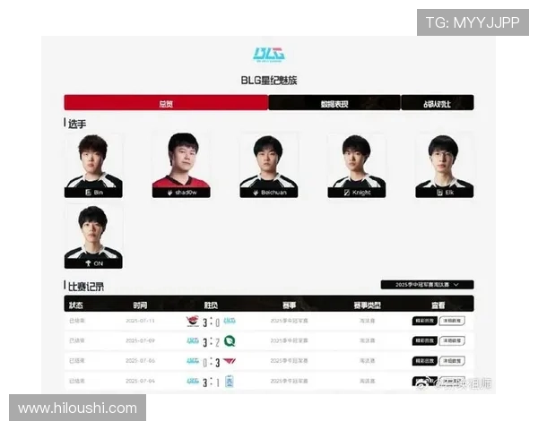 最新英雄联盟意识排行榜揭晓BLG战队强势领跑前十名